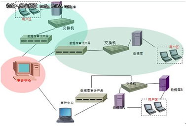 七種數據庫審計產品部署方法及其在生物質能資源數據庫信息系統平臺中的應用